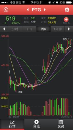 果蔬现货手机版