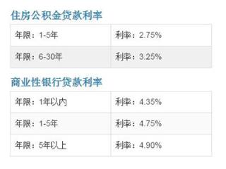 荆门公积金官方版