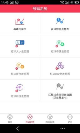 诚师傅双色球App