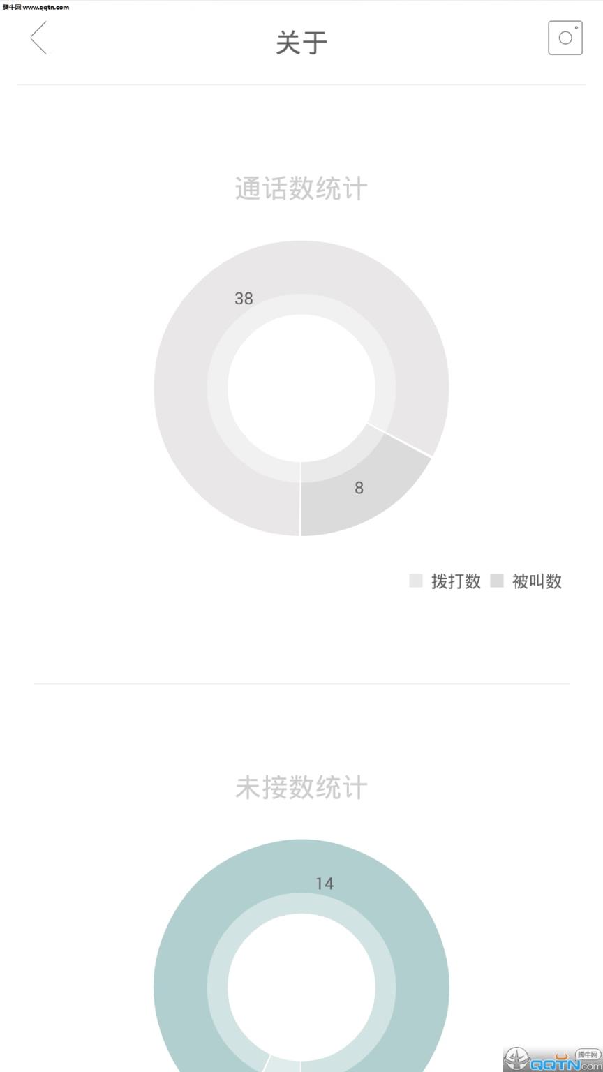 关于APP(数据统计分析)