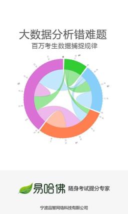 易哈佛考试手机版app
