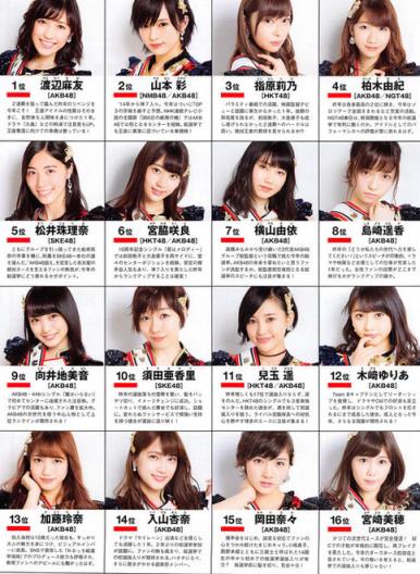 akb48总选举2021速报手机版