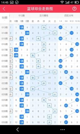 诚师傅双色球App