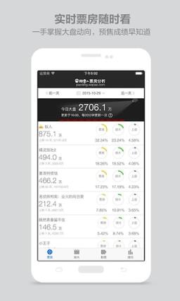 微票儿票房分析