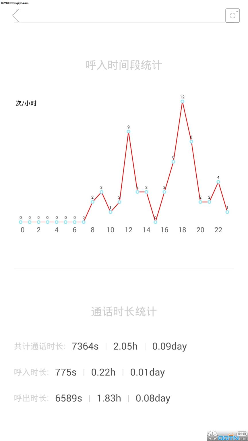 关于APP(数据统计分析)