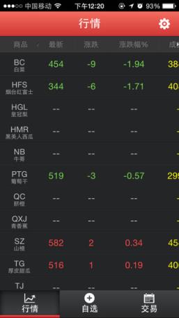 果蔬现货手机版