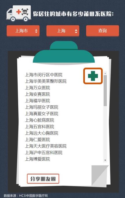 莆田系医院名单查询app