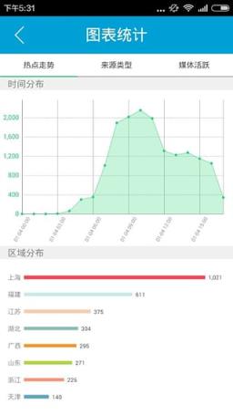 微舆情(数据分析)APP官方