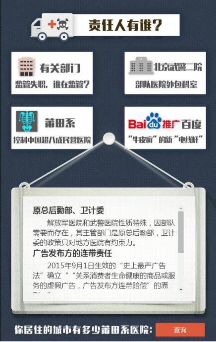 莆田系医院名单查询app