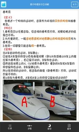 高中物理知识点大全App