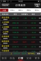 大通证券智慧通手机版