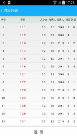 快3缩水软件安卓版