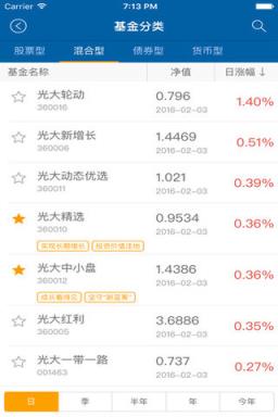 光大保德信基金app