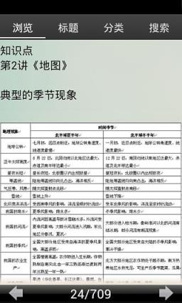 高中地理知识大全App