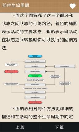 Android学习手册破解版