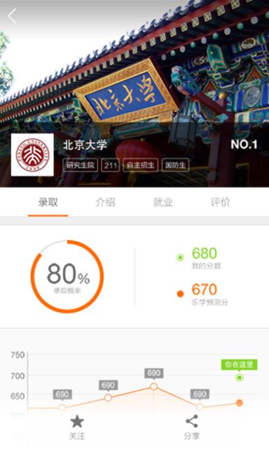 志愿助手手机版