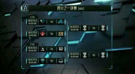 lolS6总决赛EDGvsROX直播app