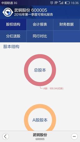 证券时报网手机版