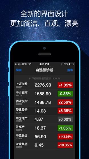 股票医生专业版下载