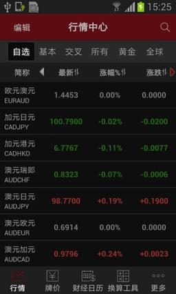 和讯外汇软件交易平台app