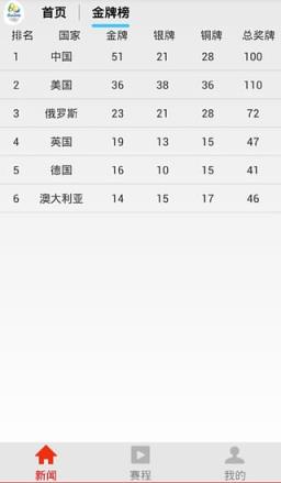 2021奥运会巴西女足VS中国女足盘口分析