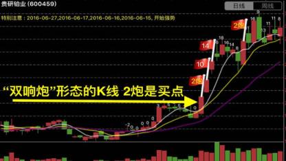 妖股Pro安卓版下载