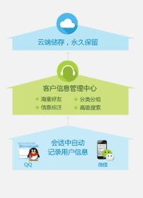 营销QQ手机版官方