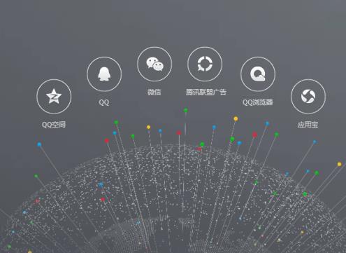 腾讯社交广告服务平台