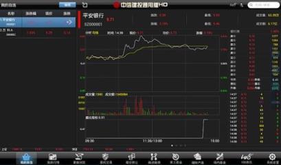 中信建投移动证券通用版HD