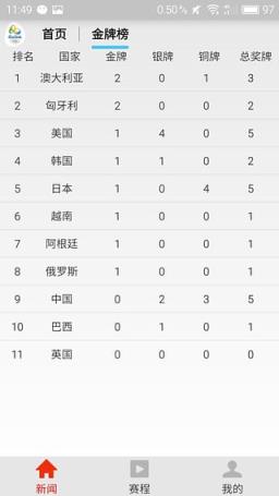 奥运会拳击黑裁判新闻软件