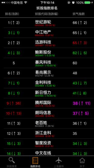 妖股Pro安卓版