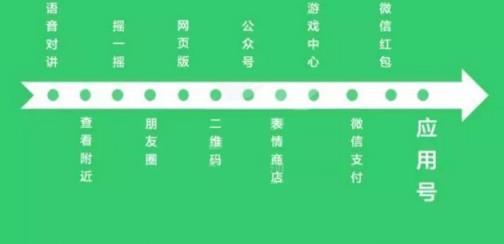 微信应用号内测版(附申请方法)