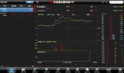 中信建投移动证券通用版HD