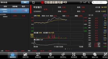 中信建投移动证券通用版HD