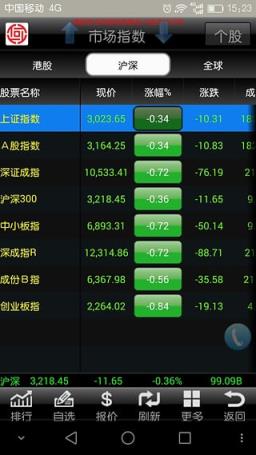 山证国际交易宝App