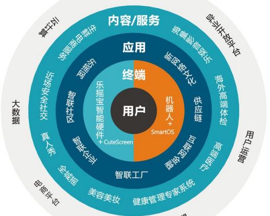 乐摇go官方app手机