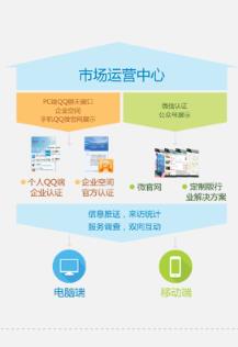 营销QQ手机版官方