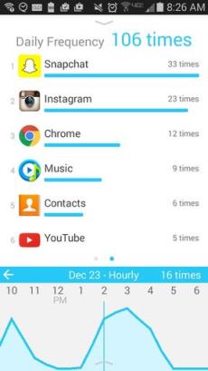 高质时间戒网瘾APP