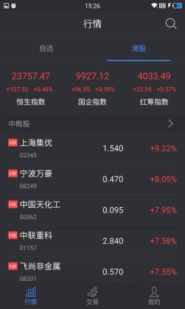 华盛证券app官方下载