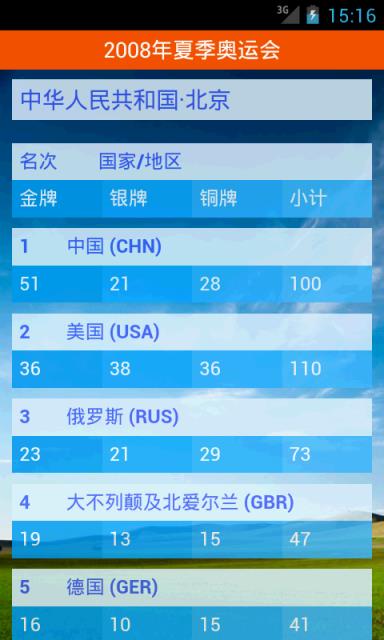 历届奥运会奖牌榜app手机