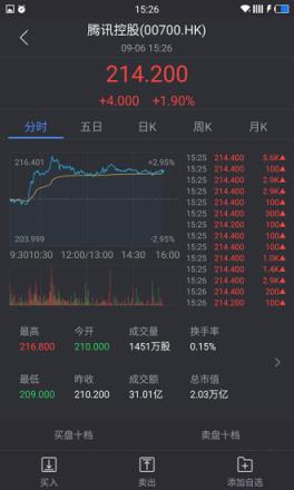 华盛证券app官方下载