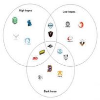 2021TI6第六届DOTA2国际邀请赛冠军预测