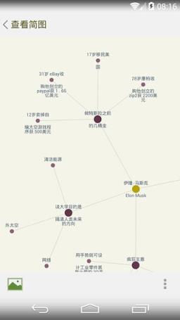 思维简图APP官方