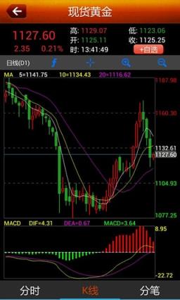 掌上贵金属手机版安装