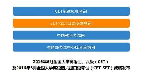 四六级成绩查询官方