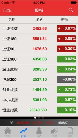 山西证券手机交易系统app