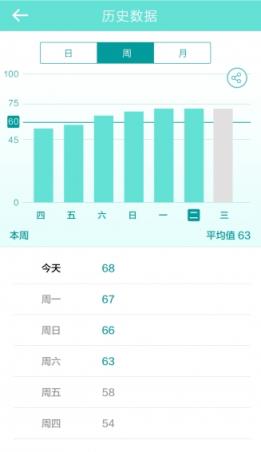 艾洗脸软件手机版app