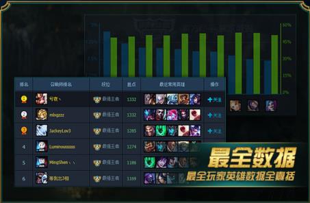 LOL刷英雄成就积分软件手机