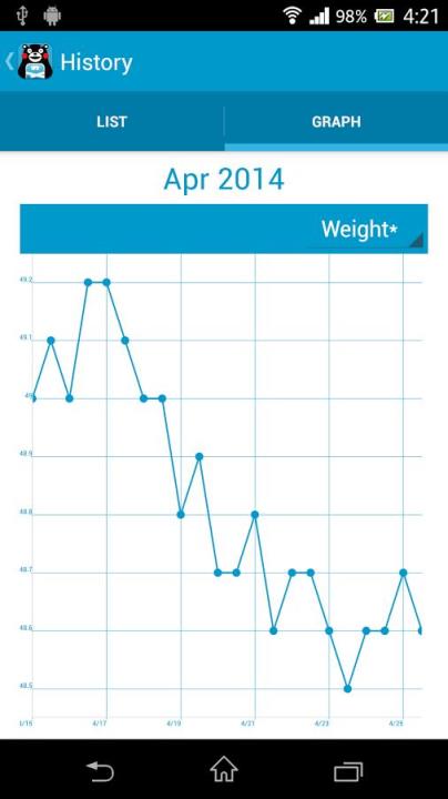熊本熊体重管理Kumamon Weight手机