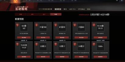 2021TI6第六届DOTA2国际邀请赛冠军预测